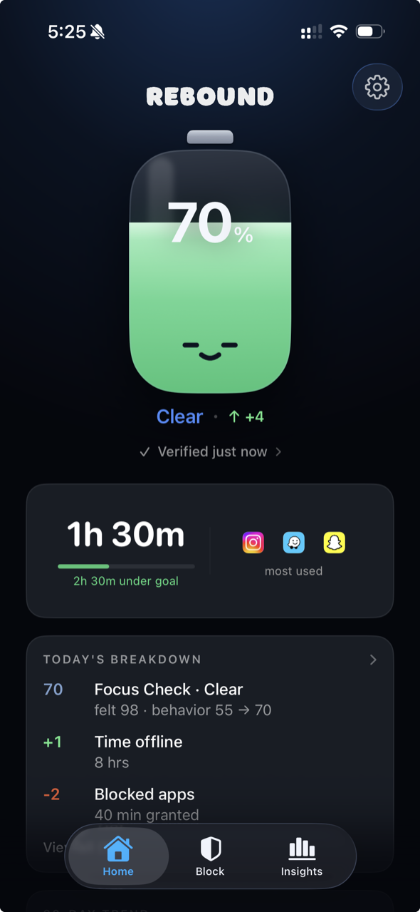 The Rebound home screen: the Battery at 70 percent in the Clear band, verified just now, with 1 hour 30 minutes of screen time and today's breakdown